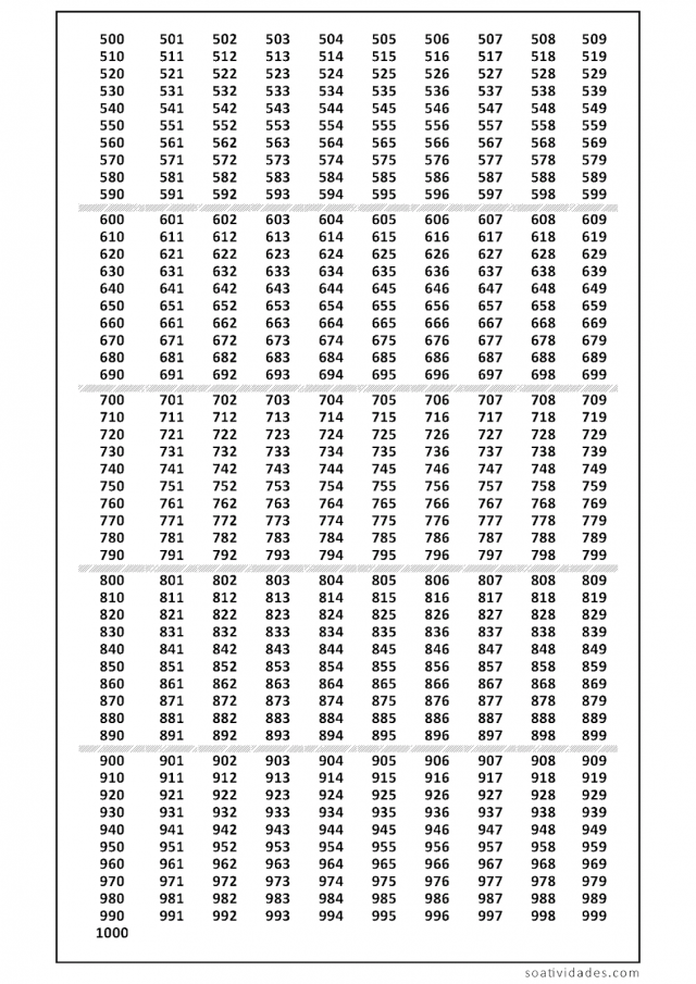 Numerais do ao Tabelas para Imprimir SÓ ESCOLA