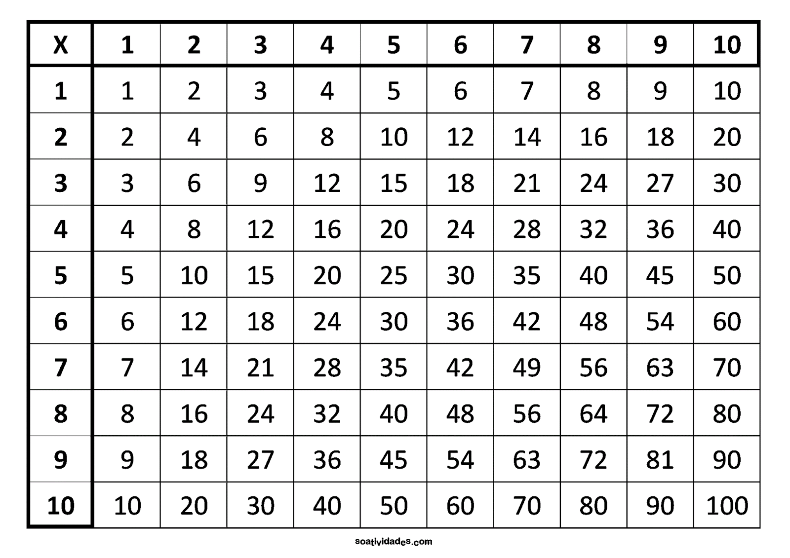 Таблица умножения Пифагора