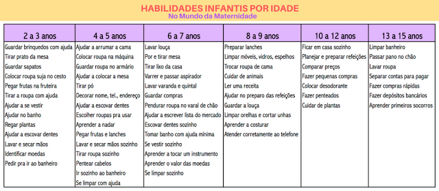 HABILIDADES INFANTIS COTIDIANAS