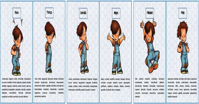 Cartões com emoções e palavras sinônimas para enriquecer o vocabulários das crianças prontos para imprimir e disponível para DOWNLOAD EM PDF.