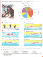 Atividades com Gráficos e Tabelas - Leitura e Interpretação de dados para 4° e 5° ano