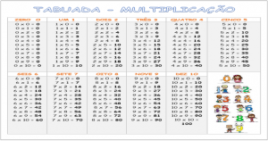 Tabuada de Multiplicação do 0 ao 9 Para Imprimir, Mensagens e Atividades