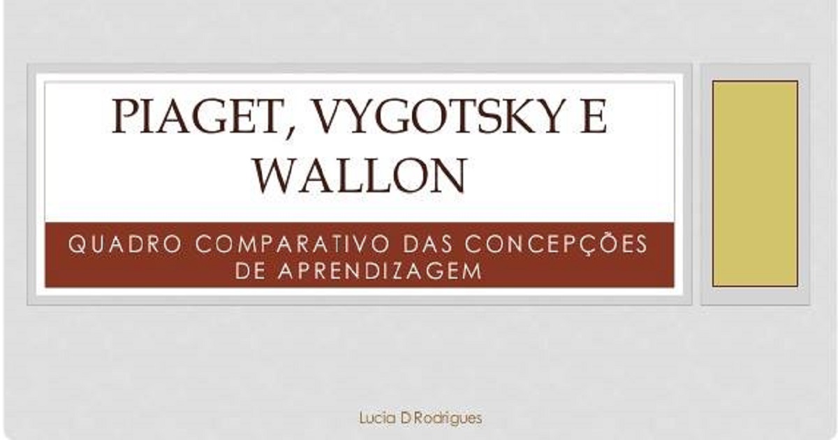 Quadro Comparativo Piaget Vygotsky E Wallon Atividade 3753